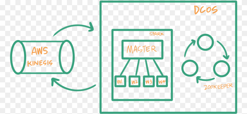 My Original Stream Processing Architecture For Everything Circle, Light, Smoke Pipe Png