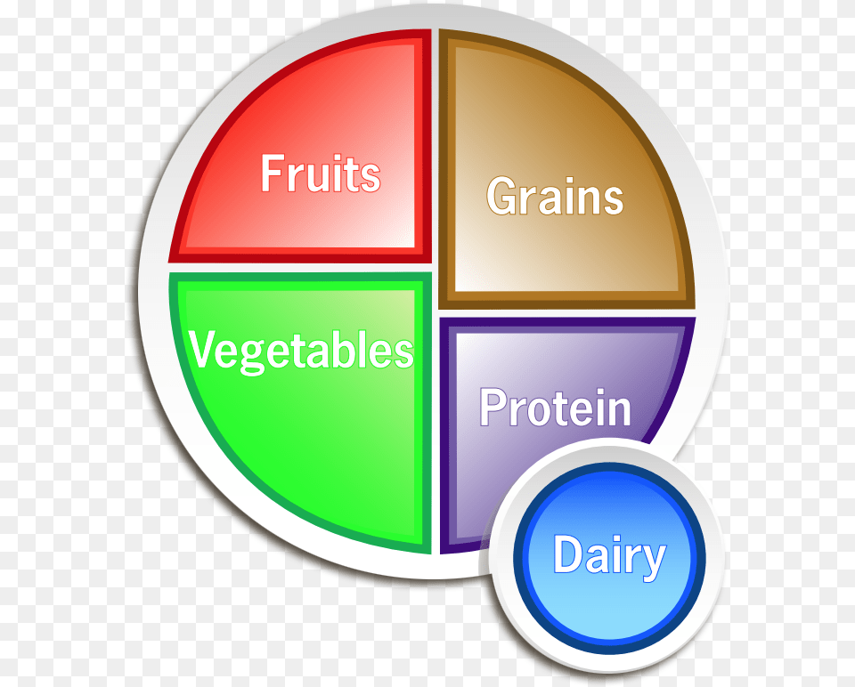 My Plate Logos My Plate Clipart, Disk, Chart Free Transparent Png