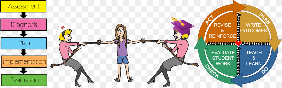 My Tug Of War Education Tug Of War, Person, Child, Female, Girl Free Transparent Png