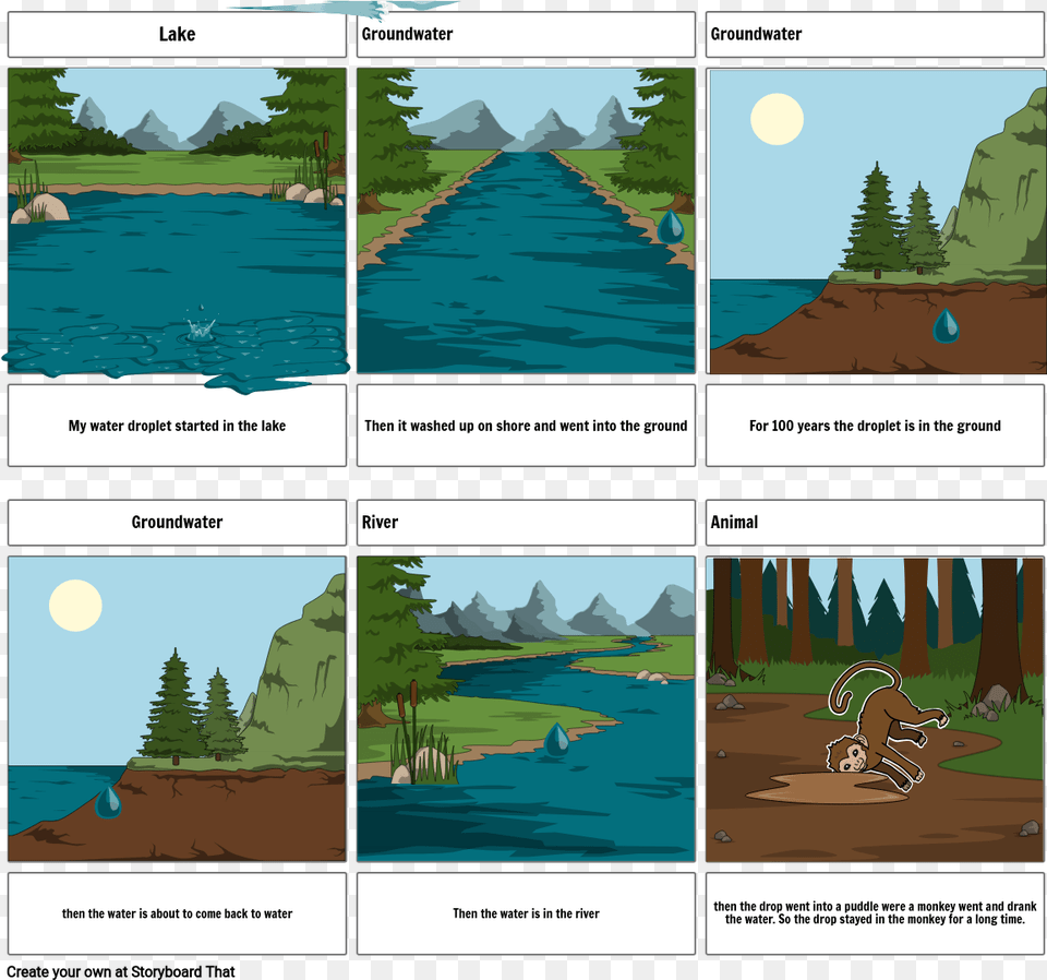 My Water Droplet Storyboard By Storyboard, Outdoors, Plant, Vegetation, Land Free Png