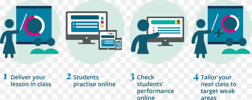 Myenglishlab Pearson, Architecture, Building, Hospital, Person Free Png