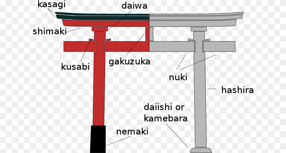 Myjin Family Or Style Of Torii Nomenclature Shirahige Shinto Shrine, Gate, Mailbox Free Png Download