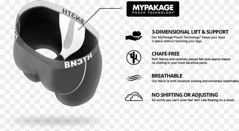 Mypakage Pouch Technology, Cap, Clothing, Hat, Helmet Free Png