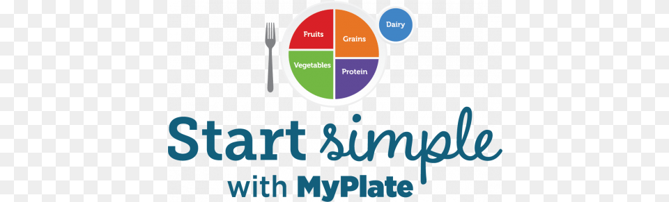 Myplate Graphics My Plate Png