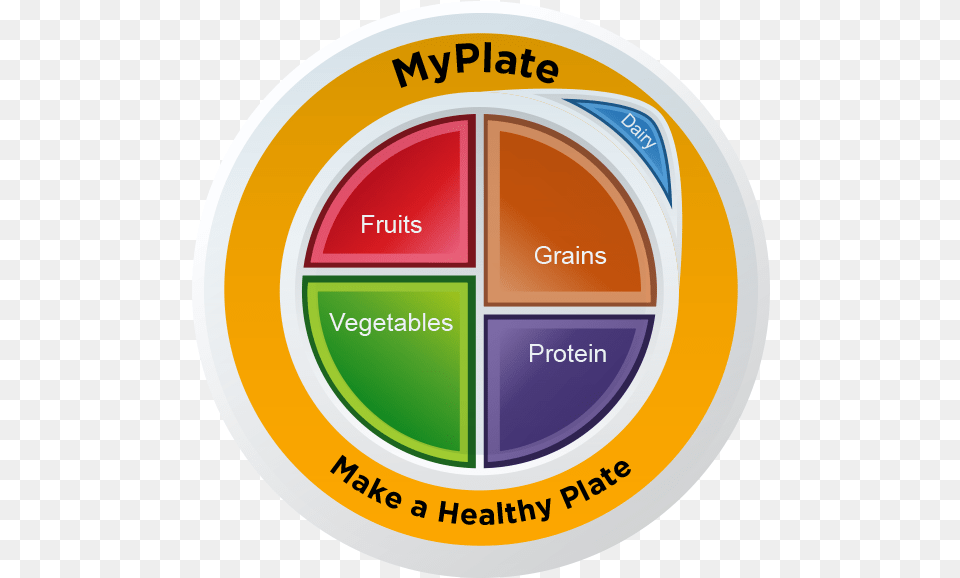 Myplate Static Clings Myplate Clipart, Disk, Logo Free Png