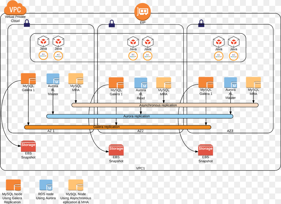 Mysql Ha Failover Diagram, Computer, Electronics, Pc Png