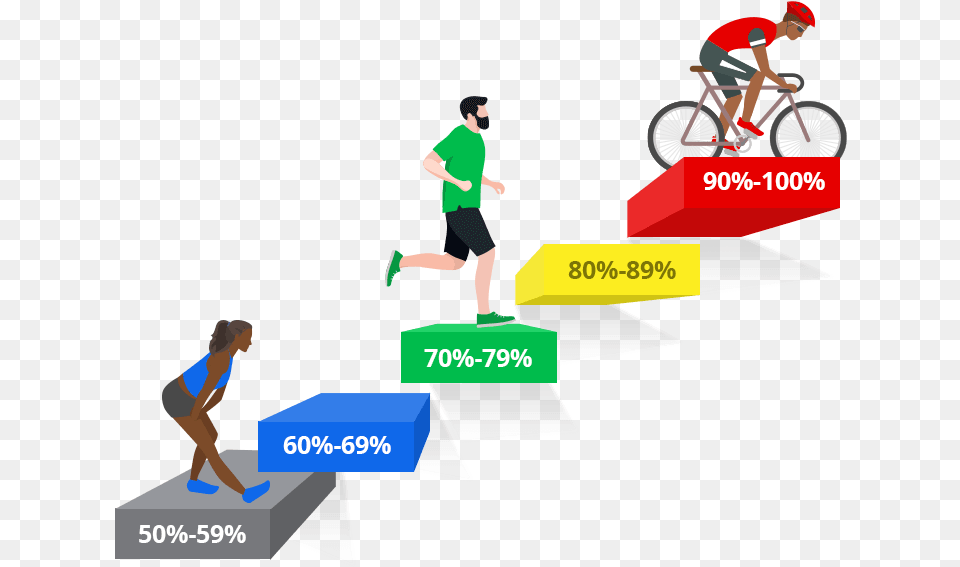 Myzone Effort Zones Heart Rate Fitness Myzone Green Zone, Bicycle, Vehicle, Transportation, Person Png Image