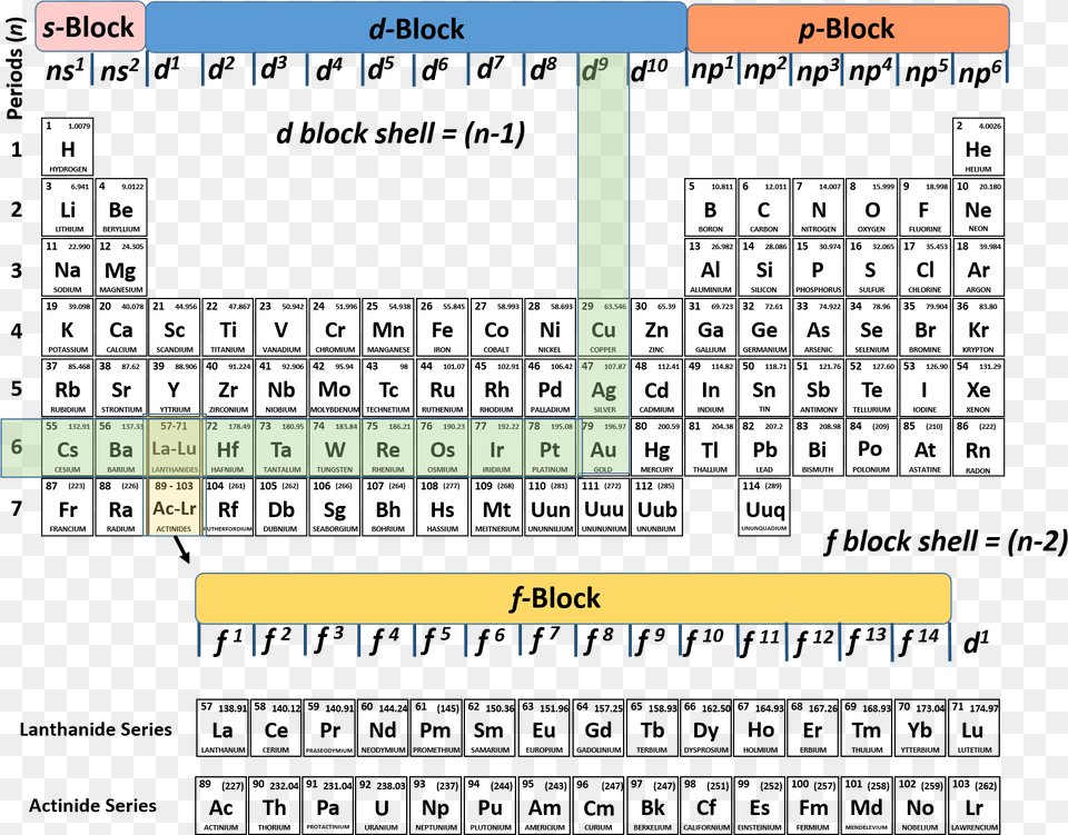 N 1 Shell Periodic Table, Text, Game Png