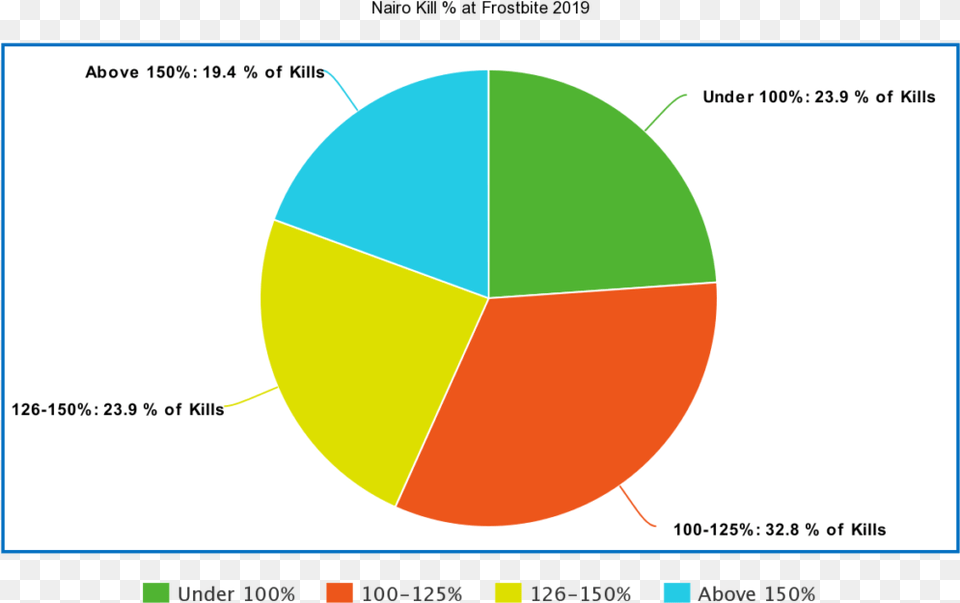 Nairo Ko Frostbite Circle, Chart, Pie Chart Free Png