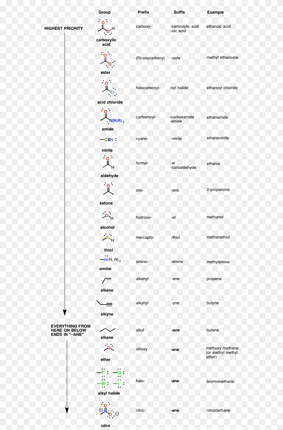 Name Of The Functional Group, Electronics, Hardware Png Image