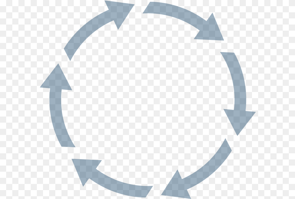 Namm Circle Of Benefits Product Life Cycle Works, Recycling Symbol, Symbol, Person Free Transparent Png