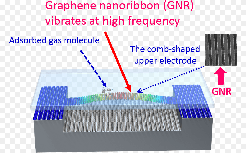 Nano Electro Mechanical System Free Png