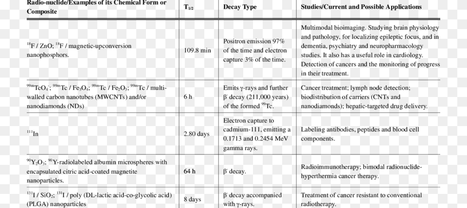 Nanoparticles Use Nuclear Medicine Png Image