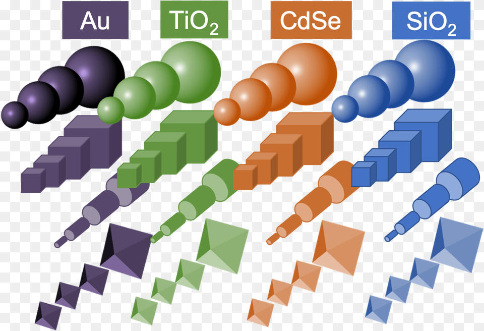 Nanotechnology Periodic Table, Sphere, Art Free Transparent Png