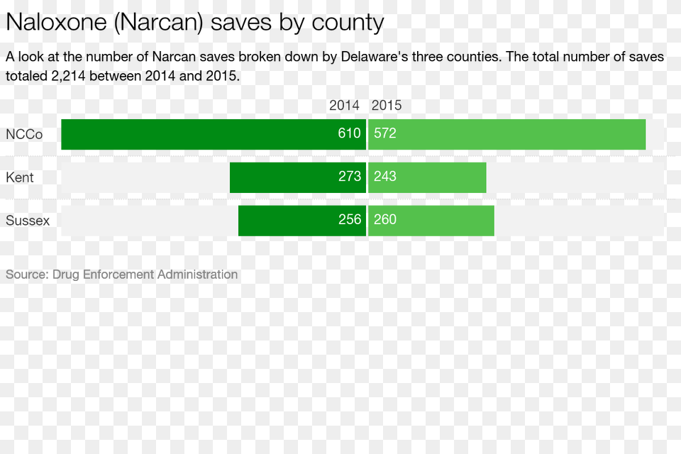 Narcan Becomes A Safe Common Tool For Delaware Police Free Png Download