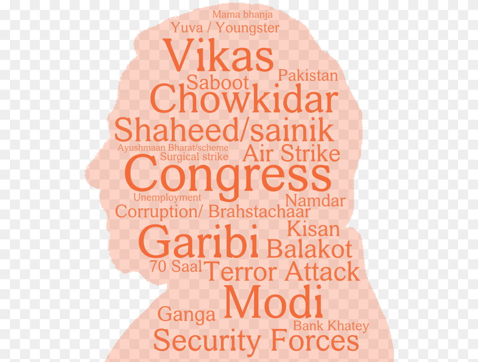 Narendra Modi, Silhouette, Person, Head, Face Free Png