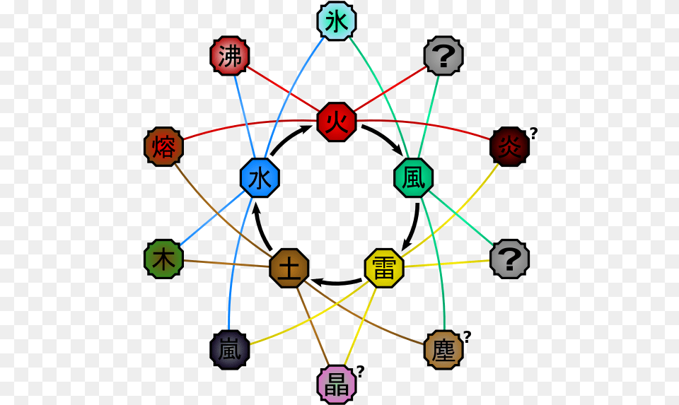 Naruto Kekkei Genkai All Nature Transformations Naruto, Network, Chandelier, Lamp Free Transparent Png