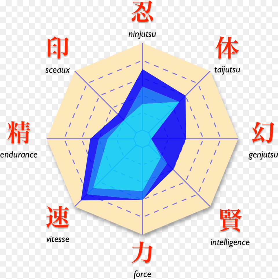 Naruto Kiba Diag All Naruto Diagram Free Png