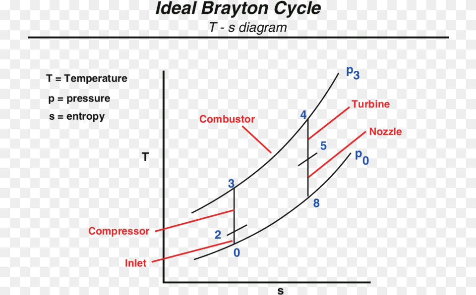 Nasa Brayton Cycle Free Png