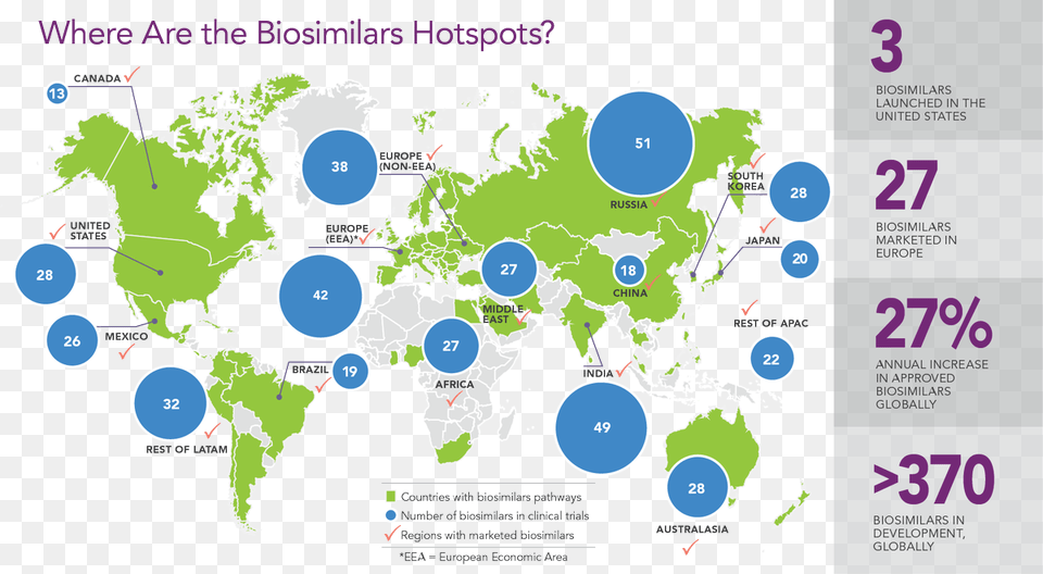 Nataliaharaszkiewicz On Twitter Status Of Global Biosimilars, Chart, Plot, Nature, Outdoors Free Png Download