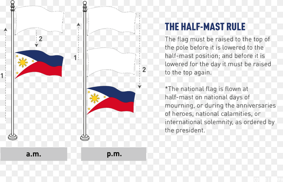 National Day Of Mourning Half Mast Philippine Flag Free Png