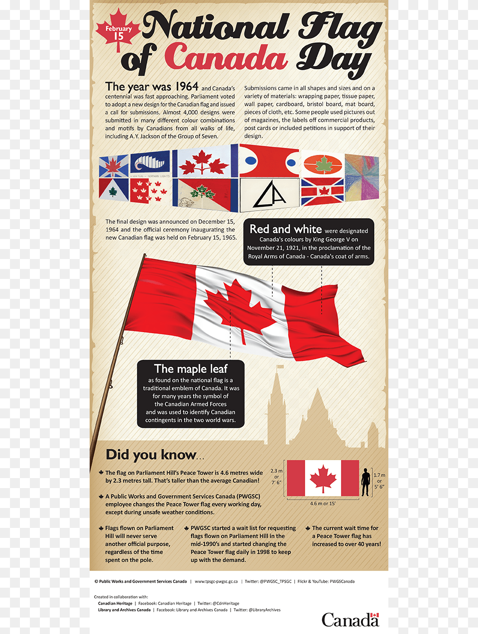 National Flag Of Canada Day February Canadian History Infographic, Advertisement, Poster, Person, Logo Free Transparent Png