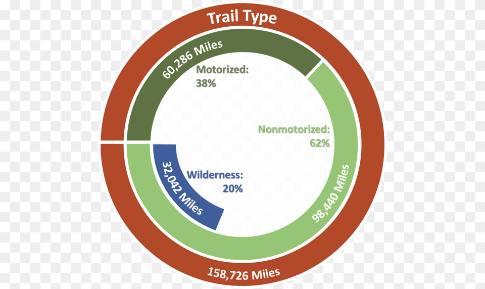 National Forest Trail Miles Graphic Circle, Disk Free Png Download