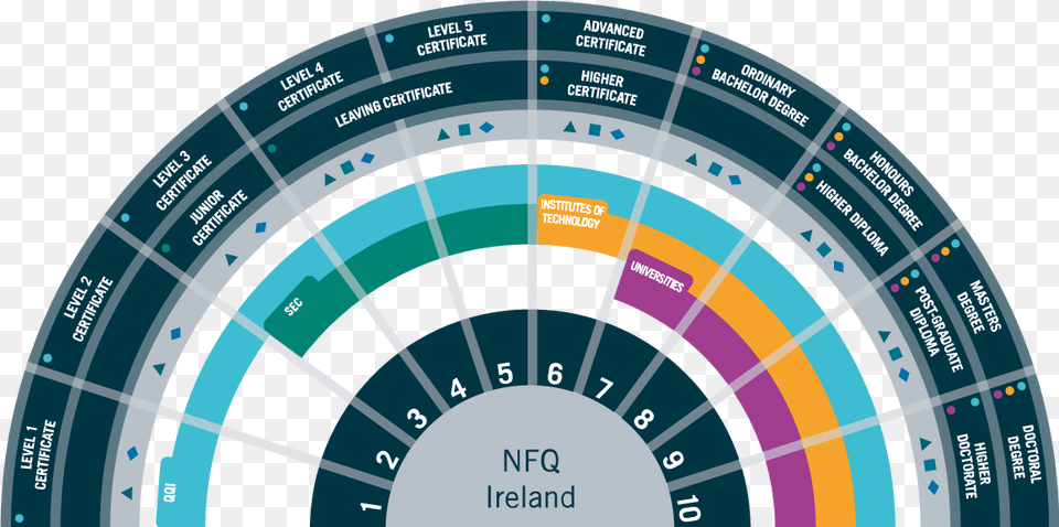 National Framework Of Qualifications Ireland, Nature, Night, Outdoors, Disk Free Png Download