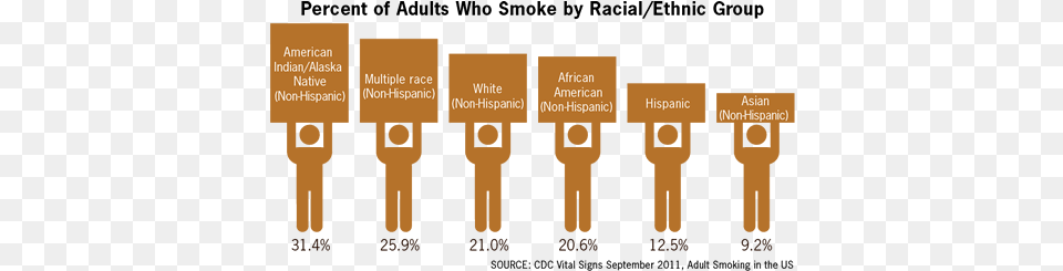 National Non Smoking Week Nnsw Jan 1925 Smoking By Race, Key Png Image