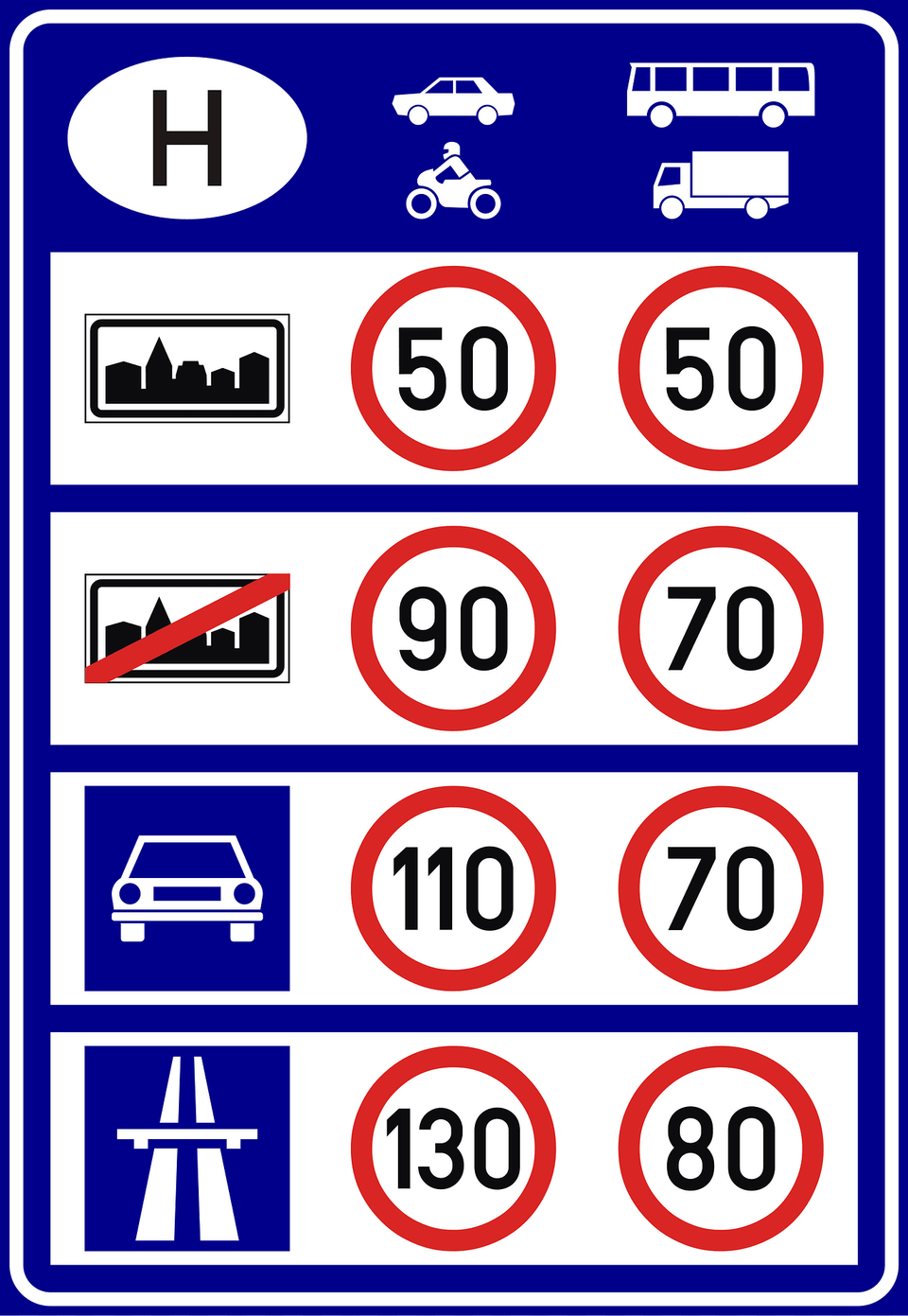 National Speed Limits Sign In Hungary Clipart, Symbol, Scoreboard, Text, Transportation Png Image