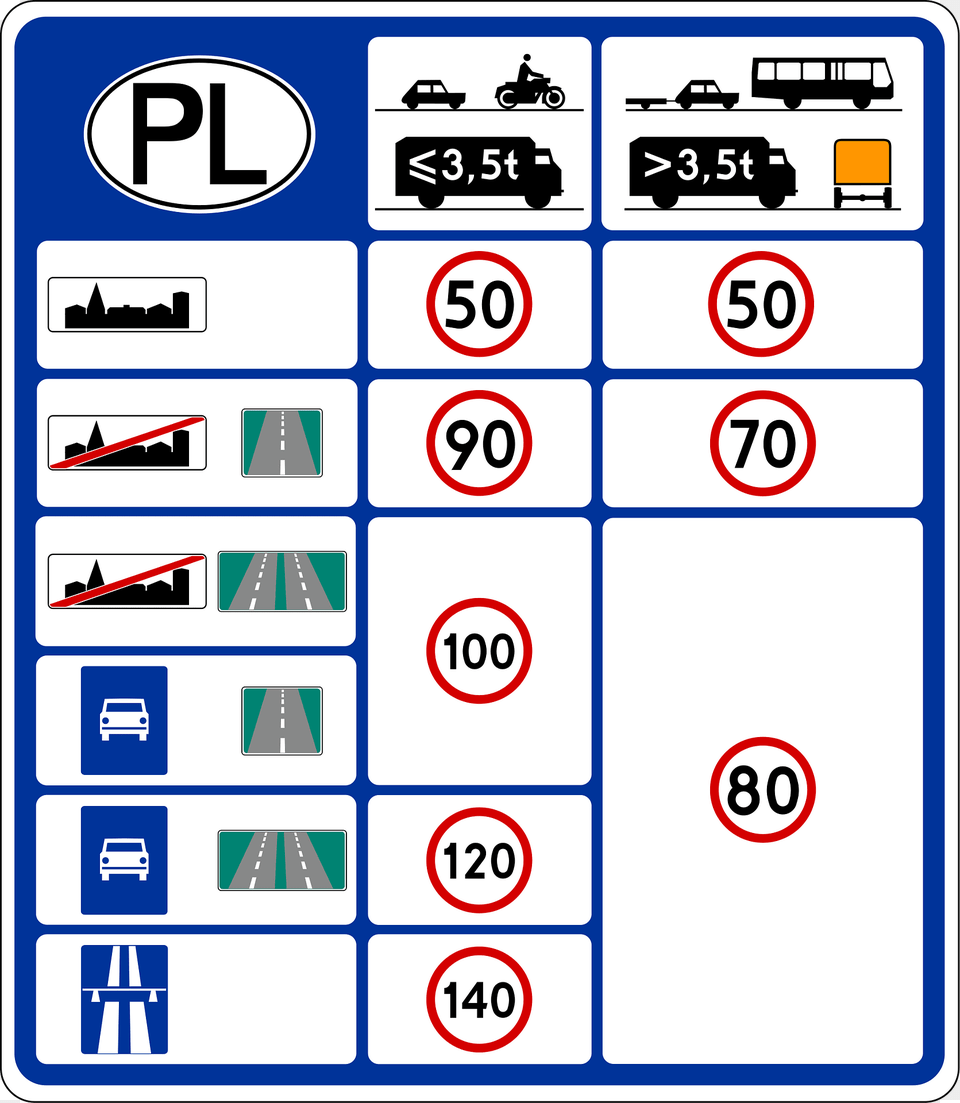 National Speed Limits Sign In Poland Clipart, Electronics, Symbol, Text, Scoreboard Free Png