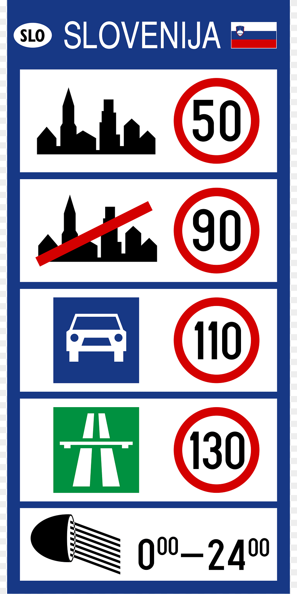 National Speed Limits Sign In Slovenia Clipart, Symbol, Text, Scoreboard Free Png Download