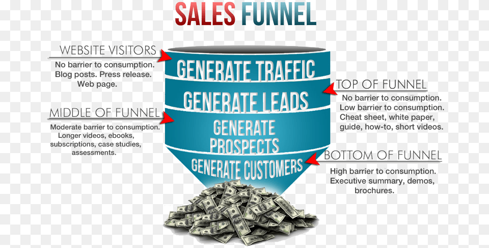 National Wealth Center Sales Funnel Jubilee The Day Everyone Was Book, Advertisement, Poster, Aluminium Png Image