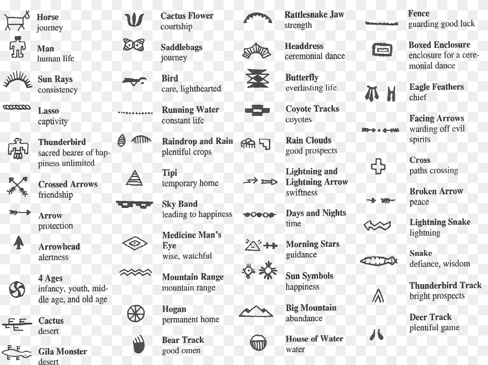 Native American Symbols Meaning Native American Symbols, Symbol, Text, Blackboard, Recycling Symbol Free Png