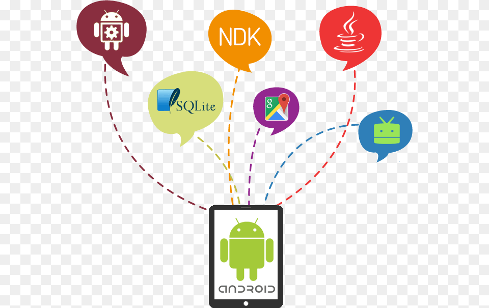 Native Android App Development Services Android, Text Free Transparent Png