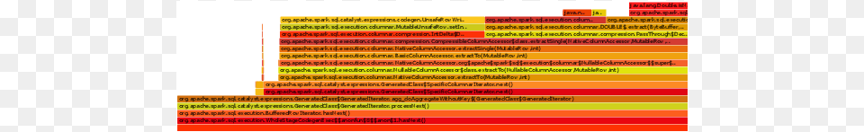 Native Compilation For Heterogeneous Workloads In Apache Orange, Text Free Transparent Png