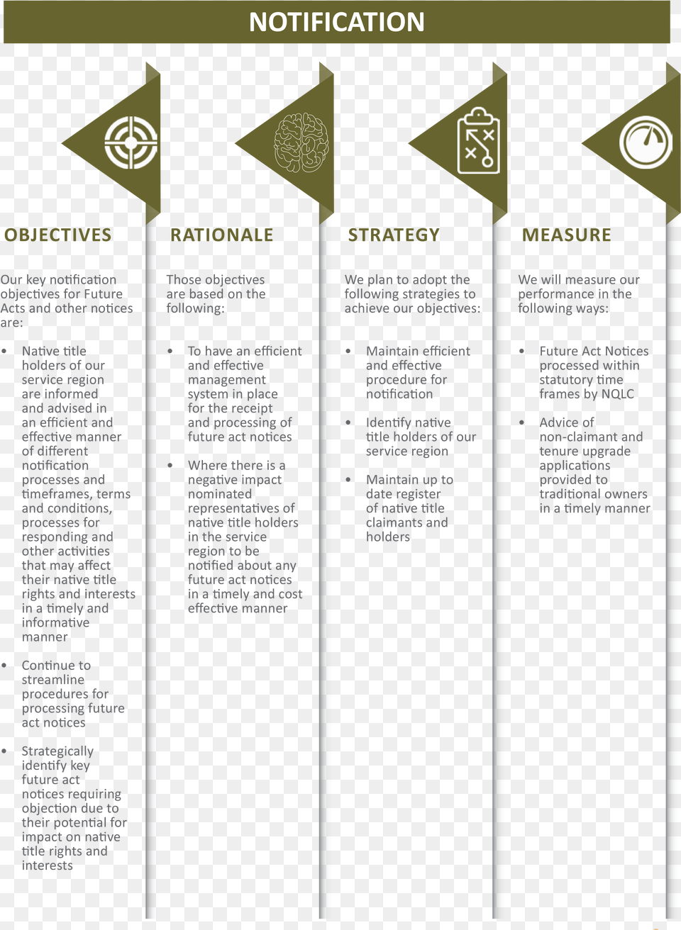 Native Title Claim Process, Advertisement, Poster, Text, Page Free Transparent Png