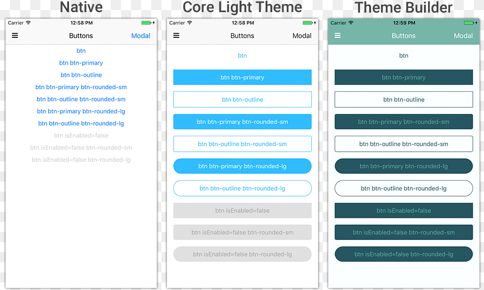 Native Ui Using Theme Builder Nativescript Apps, Text Png Image