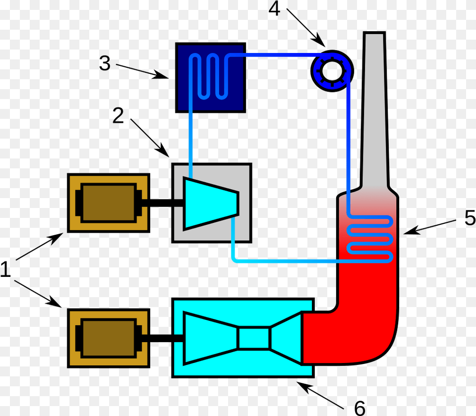 Natural Gas Power Plant Diagram Natural Gas Generator Diagram Free Png Download