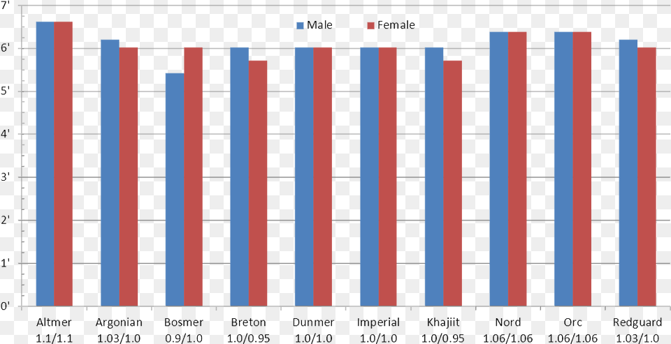 Natural Resources In Wyoming, Bar Chart, Chart Png