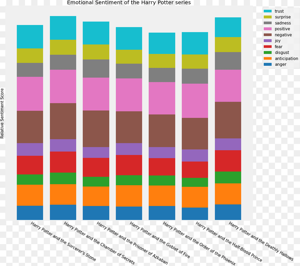 Naturally Words Associated With Any Of The Positive Chinese Characters, Chart, Bar Chart Free Png Download