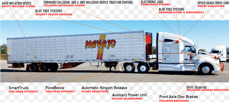 Navajo Equipment Model Without Wifi Wi Fi, Trailer Truck, Transportation, Truck, Vehicle Png
