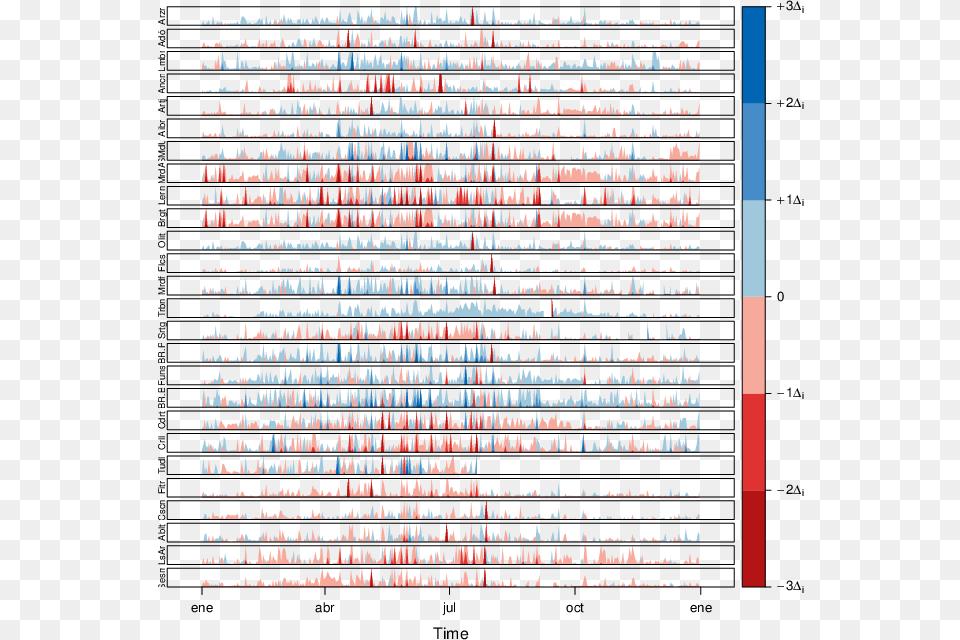 Navarrahorizonplot Plotting Time Series In R, Page, Text, Chart, Plot Free Png Download