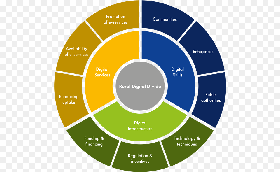 Navi Business Readiness For Change, Disk Free Transparent Png