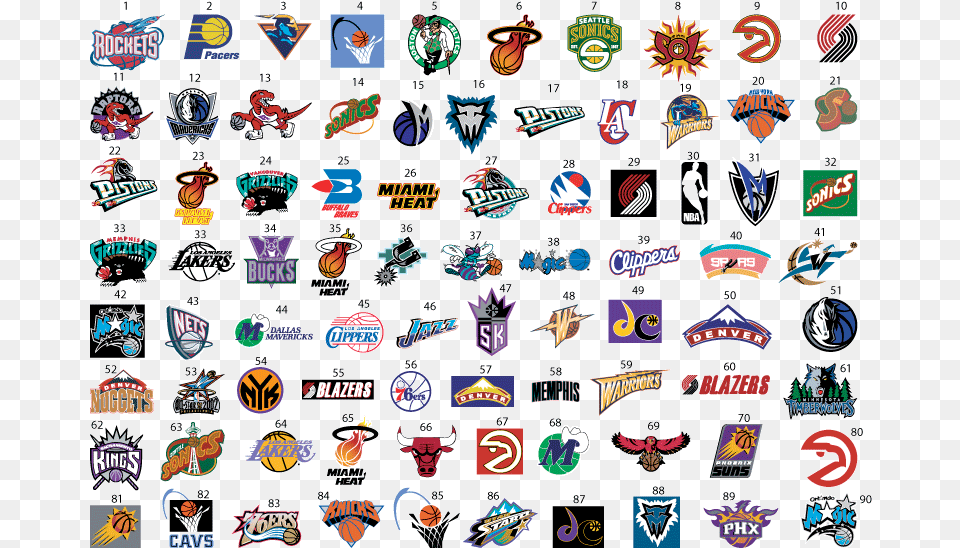 Nba Basketball Thumbgal All Nba Team Logos, Logo, Badge, Symbol, Person Png