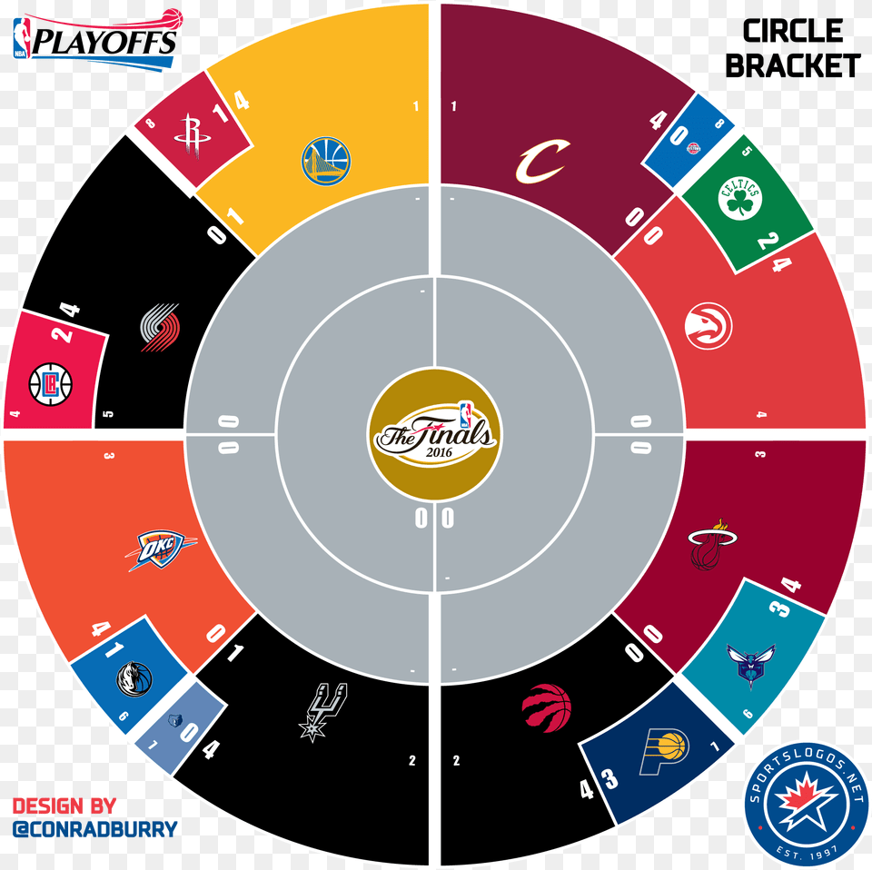 Nba Second Round Bracket, Disk Free Png Download