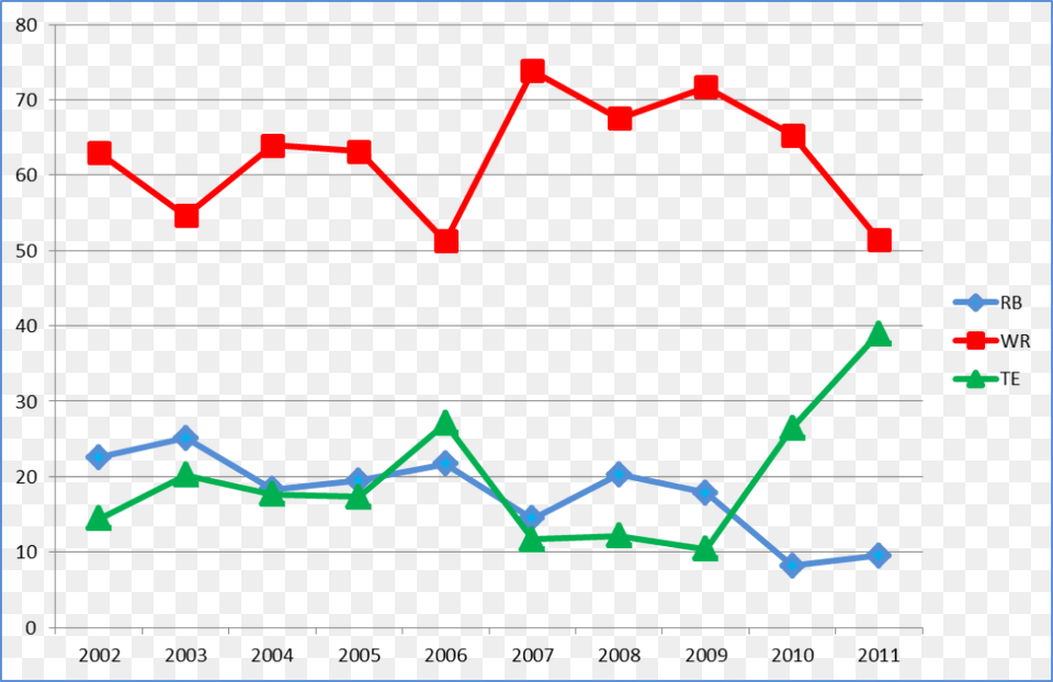 Ne Gross Target Breakdown Diagram, Chart, Line Chart Png Image