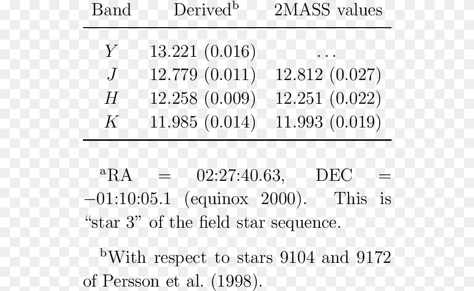 Near Infrared Photometry Of Field Star Near Sn 2003gs Number, Chart, Plot, Text, Symbol Free Png