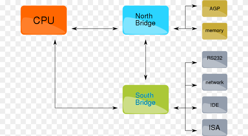 Nebu X86 Generic Block Diagram, Text Png Image