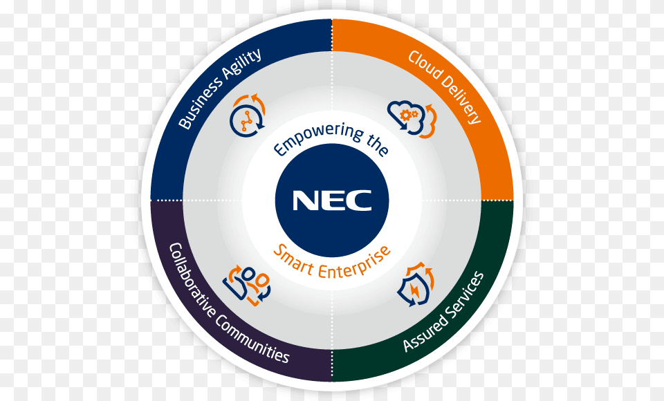Nec Provides Smart Enterprise Solutions That Improve Indonesian Language, Disk, Frisbee, Toy Png Image